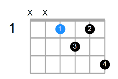 D#6b5 Chord